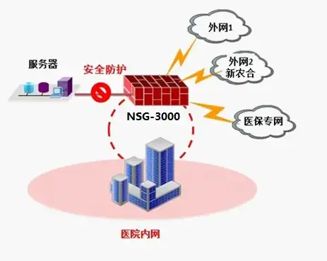 高防-云计算,冬邦云广州机房高带宽优势解析
