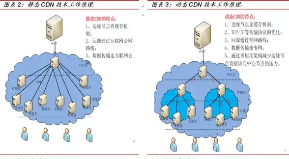 数据安全 高效管理：服务器存储磁盘阵列的作用及其重要性解析