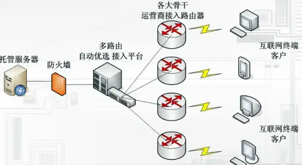 数据库创建 SQL新建方法：SQL轻松实现数据库新建教程，sql如何新建数据库