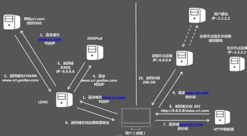 戴尔7010主机维护必备⚡CPU风扇拆卸要点盘点—电脑运维实用指南｜硬核知识推荐