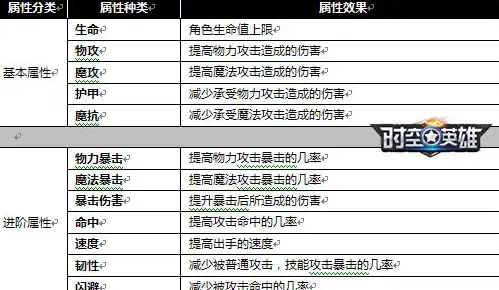 攻略技巧🔥热血江湖灵饰全面升级详解指南