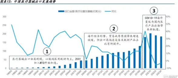 联通云端新势力！企业避险优选指南—上海联通VPS深度解析｜云计算安全 