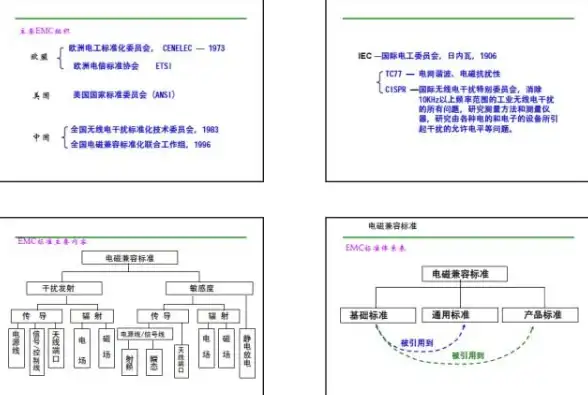 洞察｜全新发卡系统源码深度指南—企业适配升级要点解读【行业洞见】