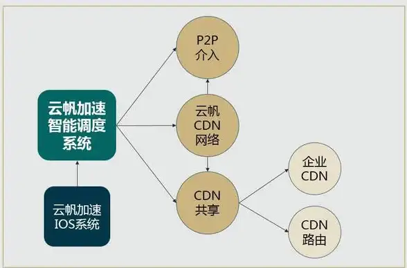 关联洞察｜VPS高清录播全解读！前沿云计算】日本服务器环境优化方案解析