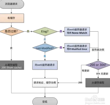 震撼发布｜智能导航体验升级—个人导航网站手机版源码提醒与详细提示实现】