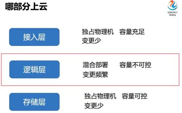 云端福利提醒｜米币充值送云服务器豪礼—充值党专享秘籍【行业速递】