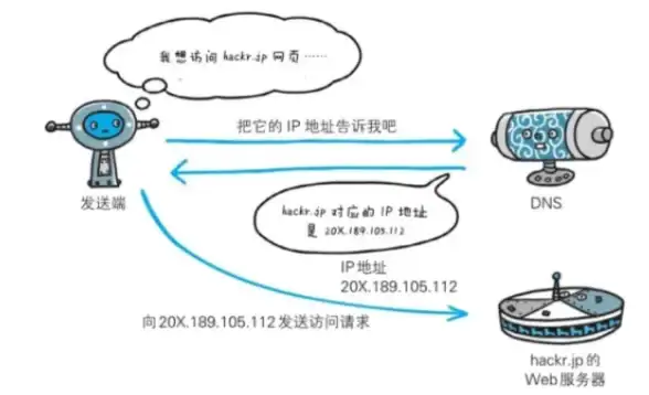 云端福利提醒｜米币充值送云服务器豪礼—充值党专享秘籍【行业速递】