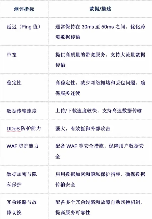 实测揭秘｜育碧服务器卸载&欧洲VPS兼容难题全分析 云服务器避坑指南】