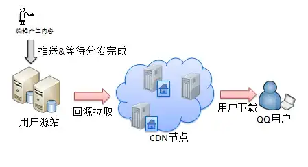 存储选购📊容量对比｜硬盘容量天梯图全解，帮你轻松选择合适存储设备