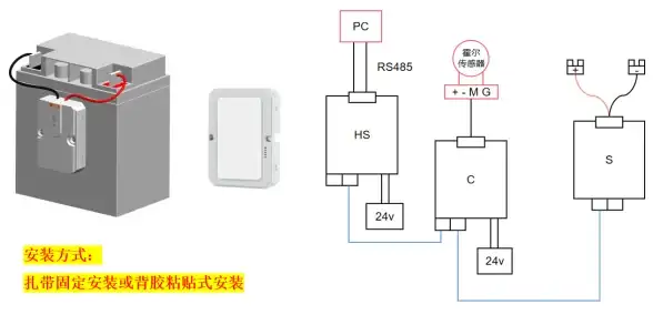 Redis 在线统计 精准统计在线人数的方法，如何用redis查看当前在线人数