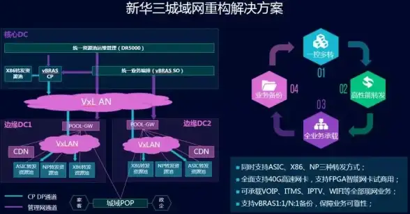 MySQL报错 故障修复：MY-011647 ER_GRP_RPL_WAITING_FOR_VIEW_UPDATE SQLSTATE HY000 远程处理方法