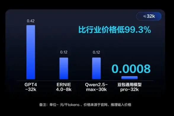 Oracle报错|XML索引 ORA-30976:XML Index无效父顺序键选项 故障修复与远程处理