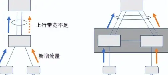 云端高效存储神器｜实用直链速查锦囊｜行业深度解析—百度网盘最新直链提醒全解