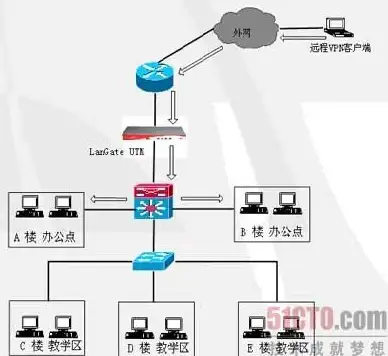 数据防护 信息安全 如何有效利用服务器安全模块保障数据安全