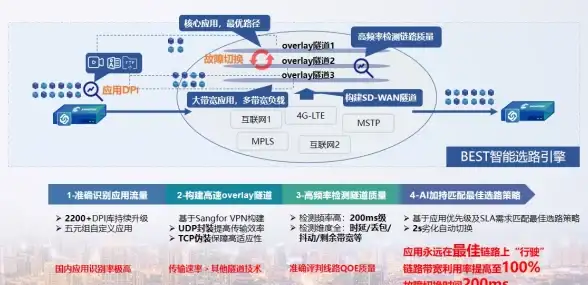 云服务防护 云安全速递 深度解读】CF代理服务器最新安全提示，增强您的云服务器防护