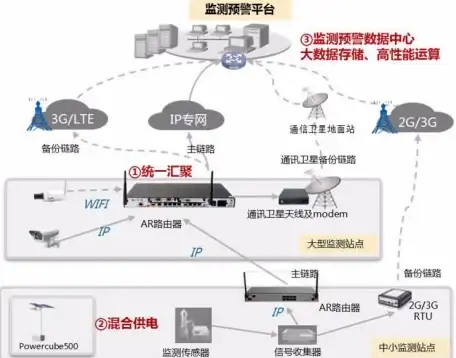 数据库|SQL语句 Oracle 基础知识中集合函数与子查询的详细解析