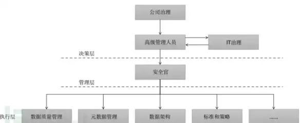ORACLE Database Vault ORA-47997:Database Vault protected schema does not exist 报错修复与远程处理