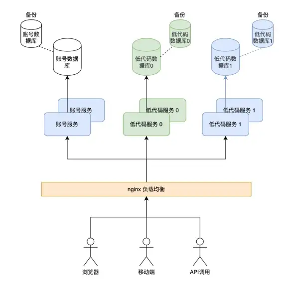 ORACLE Database Vault ORA-47997:Database Vault protected schema does not exist 报错修复与远程处理