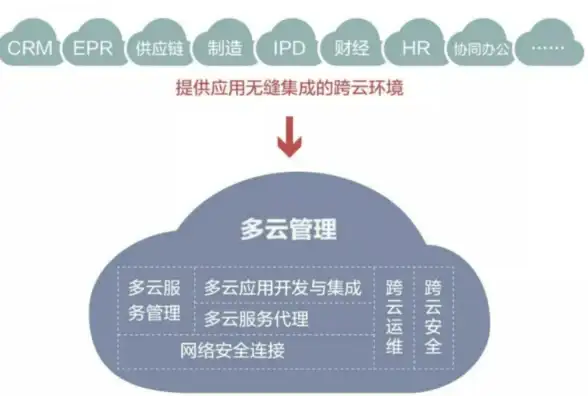 CDN部署,科技网络-科技网文山节点CDN接入流程详解