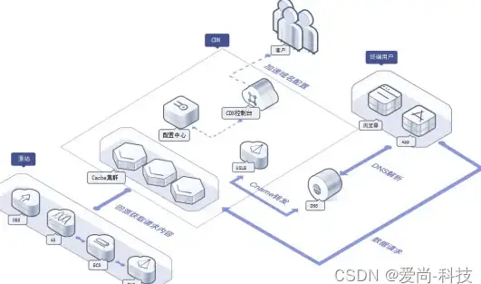 浏览器 效率提升 寰宇浏览器实用技巧盘点，助你轻松提升网页浏览效率