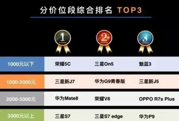Oracle报错 密码校验失败 ORA-12655:Password check failed 故障修复与远程处理