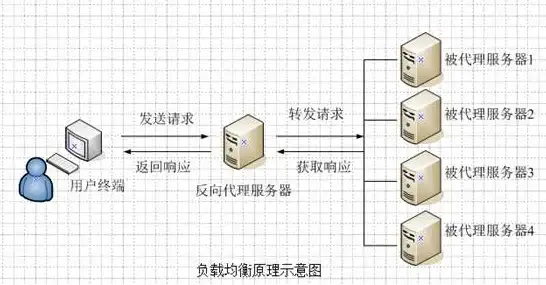vultr云服务器在S?o Paulo的实战使用评测报告