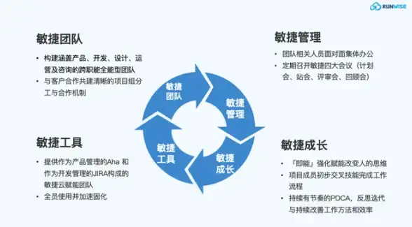 运维必读｜高效守护VPS安全秘诀，全面护航企业数据｜安全防护全解