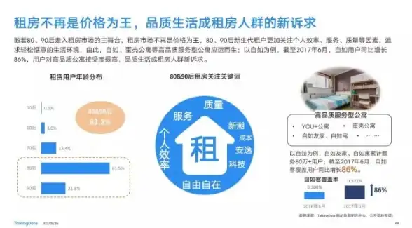必备干货 全新C2C源码&云主机运维技巧亮点解读 电商运营必看