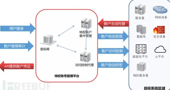 高速网络🚀多线路｜Zorocloud英国住宅VPS限时6折，双ISP原生网络体验