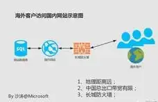 警示┃安全防护提醒┃账号安全警报】滥用VPS加速器风险曝光！小心游戏账号被盗