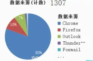 洞察｜实战宝典｜邮件安全聚焦】云服务器邮件收信日志全流程分析新秘籍