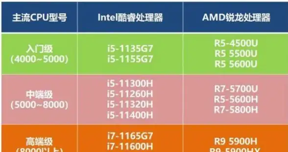 数据库维护|故障排查 ORA-09264:sptpa:error flagging process ORACLE 报错 远程修复方法