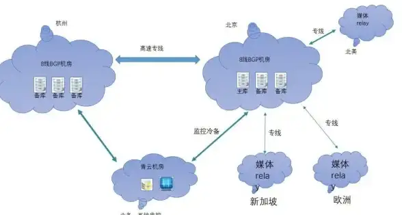 网络性能,服务器评测-Singte新加坡服务器网络稳定性分析