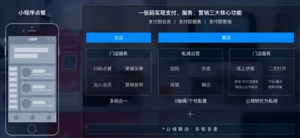卡盟新商业模式 独家深度：可持续运营主站源码全解⧫卡盟平台洞察