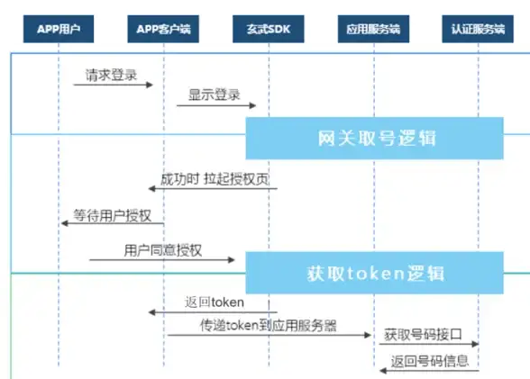 仓库管理📦效率提升📈暗区突围仓库杂物快速清理与科学分类技巧