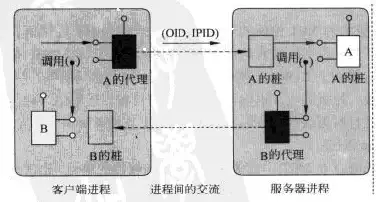 大侠立志传楚襄城拍卖会完整参与攻略详解