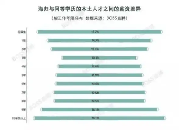Oracle报错|存储管理 ORA-15057:指定的MB大小大于实际MB大小 故障修复与远程处理