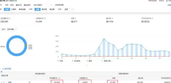 Oracle降级 故障修复 ORA-39709:incomplete component downgrade;string downgrade aborted 远程处理