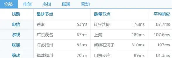 关联秘籍速递丨全新实用战地4跨区登陆详解—官方服务器操作技巧指南⚡实用操作】