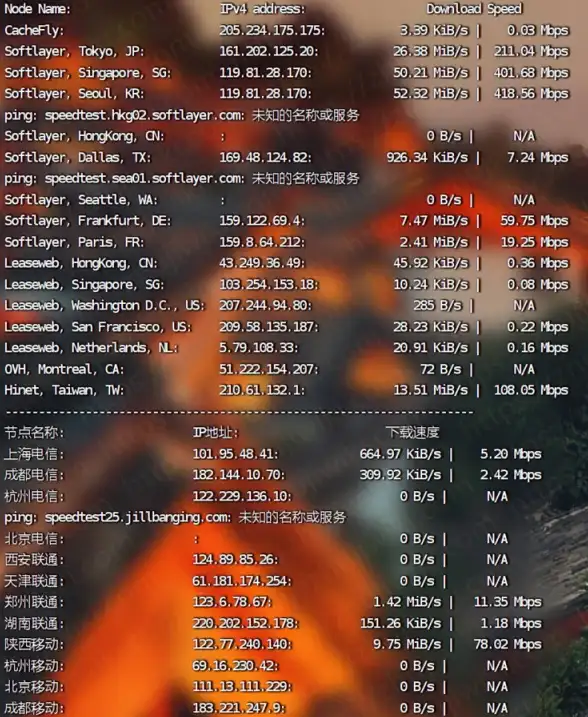 Redis缓存 数据过期 优雅设置Redis键的闲置时间，redis如何配置键的空闲时长