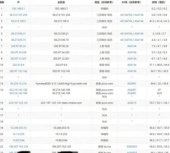 关联优化 极速提效—技术热文】云服务器高效优化指南，彻底解决csol服未响应！
