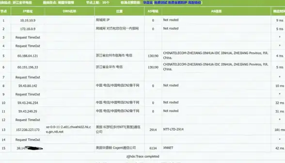 战斗技巧✨生存提升✨输出爆发｜掌握《无尽梦回》芙露尔荆棘之梦技能秘诀！