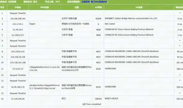 热门攻略 快速上手 实用技巧 教你轻松修改《好玩友》头像独家秘籍分享