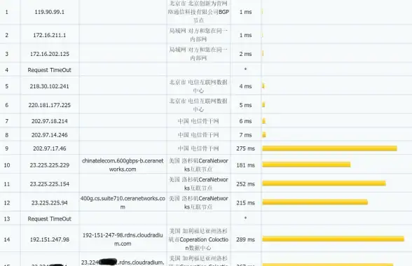 带宽扩展,机房运维-冬邦云石家庄机房带宽弹性扩展妙用