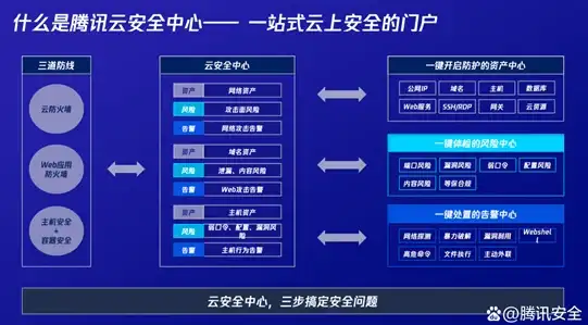 支付系统深度解析｜合规运营防踩雷—发卡源码实用教程全攻略】