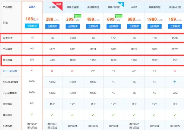 🔥攻略 团队 挑战 恋与深空》离群者远航活动全方位技巧大揭秘！