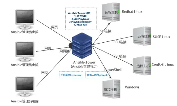MySQL JSON字符集 MySQL报错3144 ER_INVALID_JSON_CHARSET SQLSTATE 22032 故障修复与远程处理