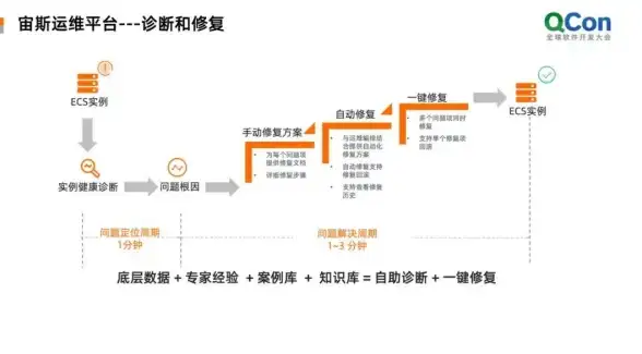 云端部署优选指引丨Q8400性能轻量云主机全解密！云计算应用解析】