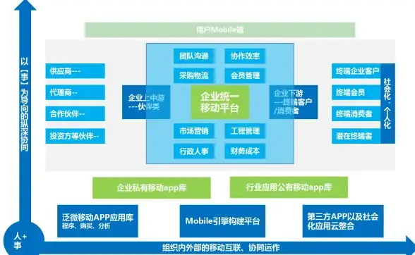 宽带优化,内容分发-晋中移动宽带与CDN加速效果探讨