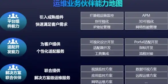 网络优化 高效运维 服务器网络子卡的选择，如何做出最佳决策
